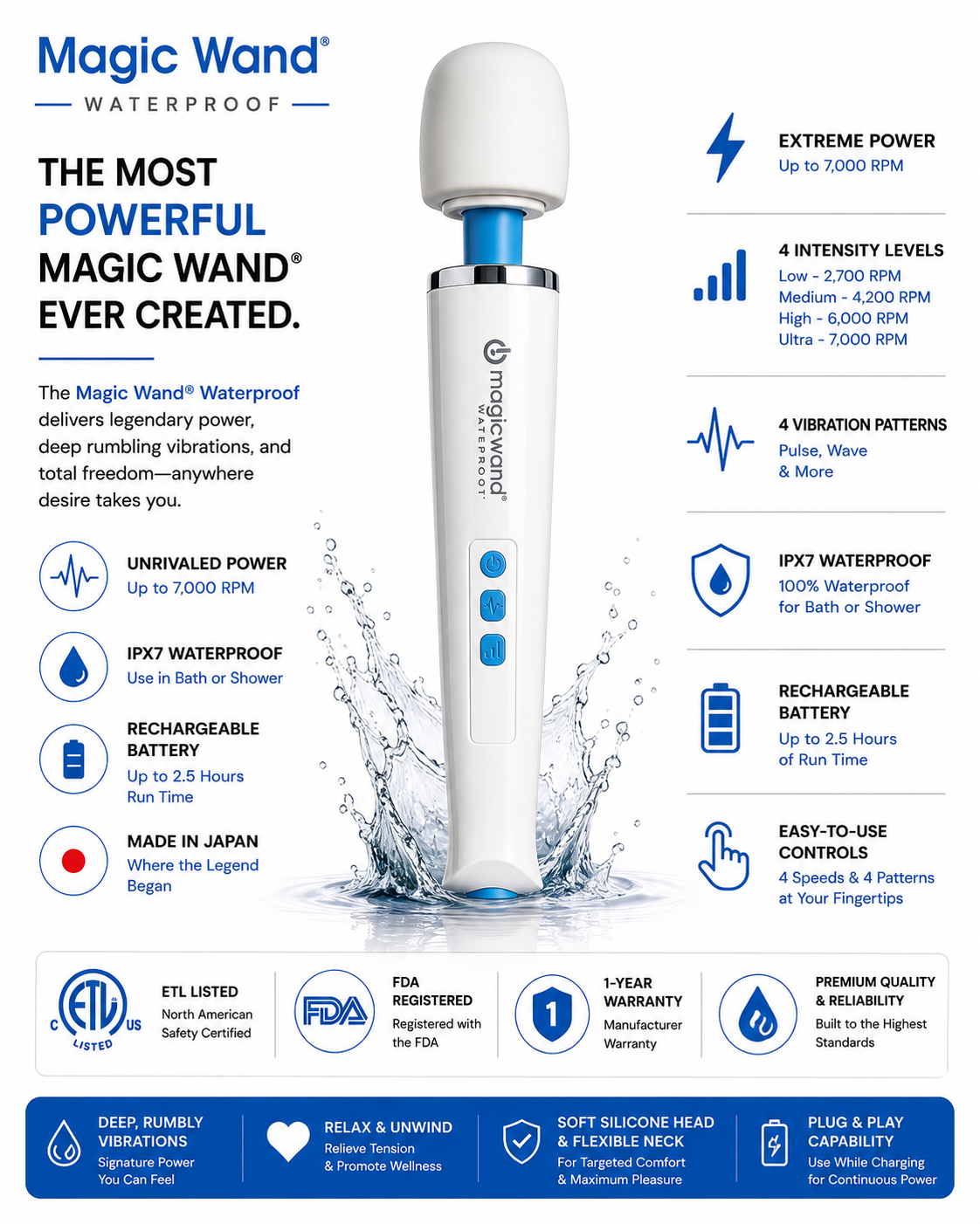 Magic Wand® Waterproof - Rechargeable Massager HV-360