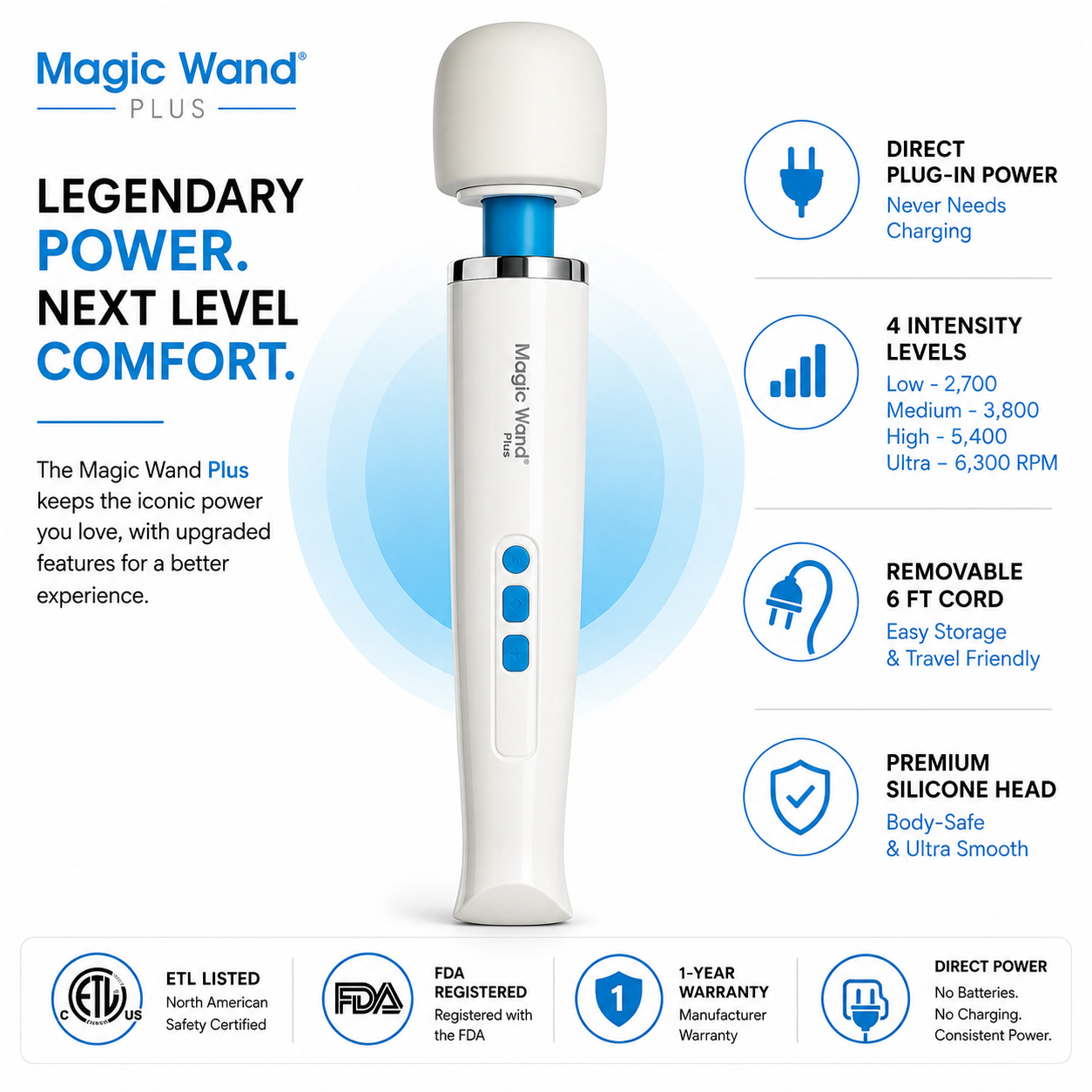 Magic Wand® Plus - Corded Personal Massager